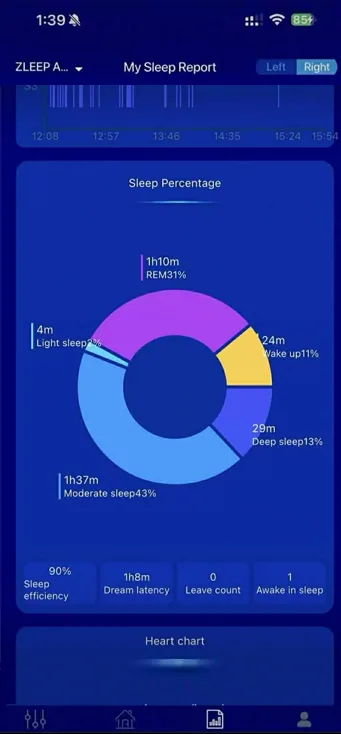 Sleep Stage Breakdown