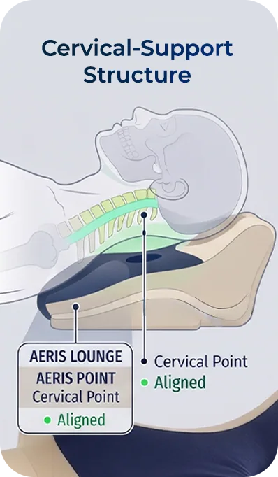 Cervical-Support Structure