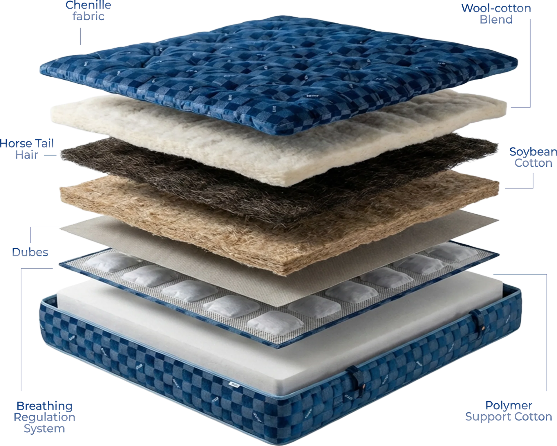 Zenith AI Bed Mattress layered material construction